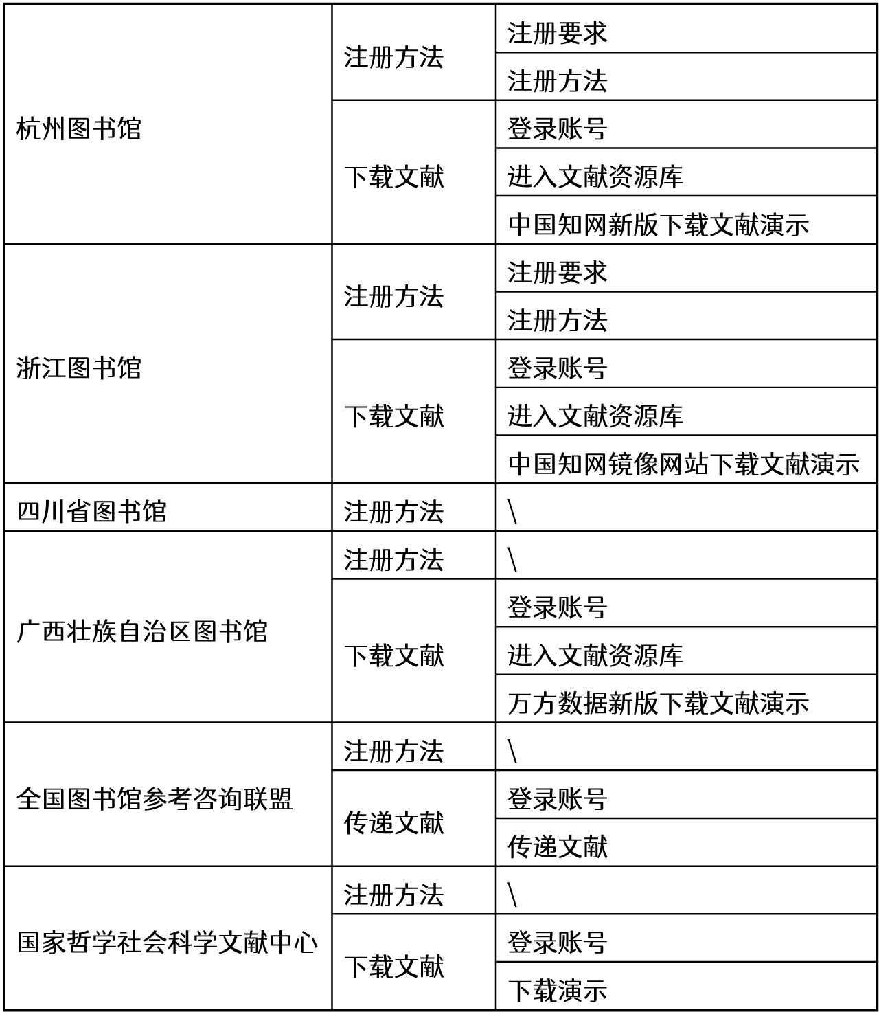 图书馆参考咨询联盟官网_全国图书馆参加咨询联盟_全国图书馆参考咨询联盟