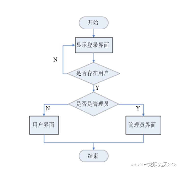 图书馆管理系统数据库_图书馆图书管理系统数据库设计_图书馆管理系统数据库设计