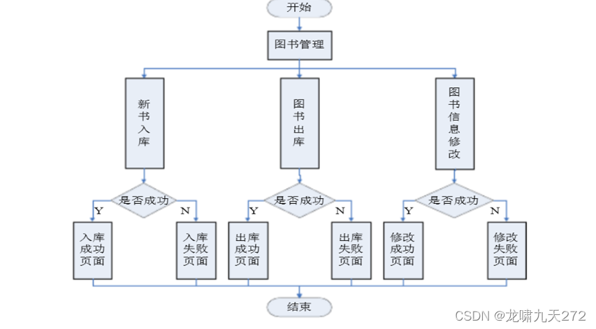 图书馆管理系统数据库设计_图书馆管理系统数据库_图书馆图书管理系统数据库设计