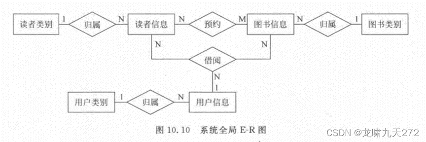 图书馆管理系统数据库设计_图书馆管理系统数据库_图书馆图书管理系统数据库设计