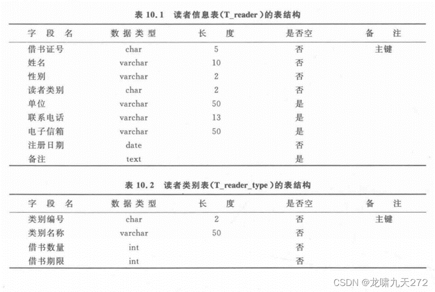 图书馆图书管理系统数据库设计_图书馆管理系统数据库设计_图书馆管理系统数据库