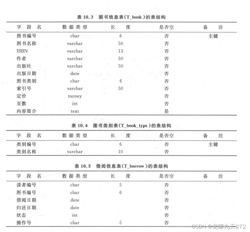 图书馆管理系统数据库设计_图书馆图书管理系统数据库设计_图书馆管理系统数据库