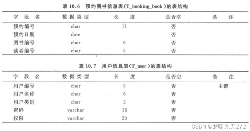 图书馆图书管理系统数据库设计_图书馆管理系统数据库设计_图书馆管理系统数据库