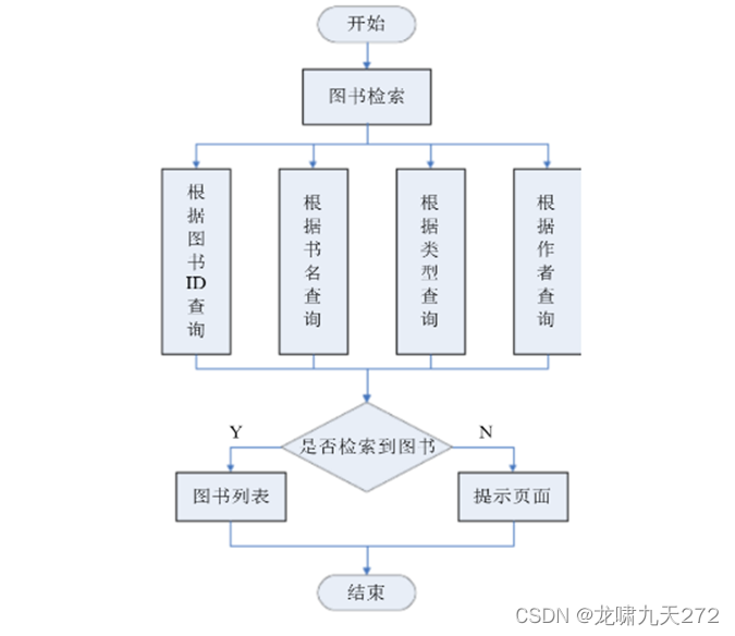 图书馆管理系统数据库_图书馆图书管理系统数据库设计_图书馆管理系统数据库设计