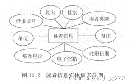 图书馆管理系统数据库_图书馆图书管理系统数据库设计_图书馆管理系统数据库设计