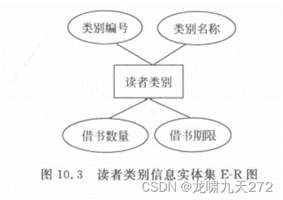 图书馆管理系统数据库_图书馆管理系统数据库设计_图书馆图书管理系统数据库设计