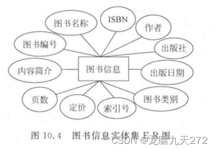 图书馆管理系统数据库_图书馆管理系统数据库设计_图书馆图书管理系统数据库设计