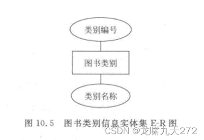 图书馆管理系统数据库_图书馆图书管理系统数据库设计_图书馆管理系统数据库设计