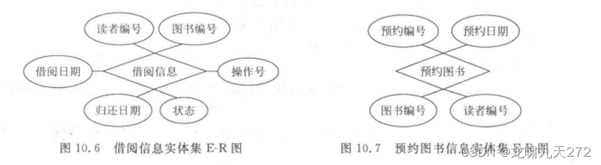 图书馆管理系统数据库设计_图书馆图书管理系统数据库设计_图书馆管理系统数据库