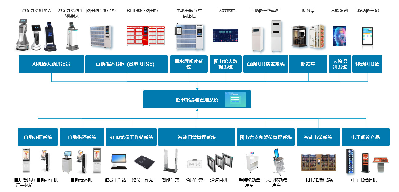 图书馆智慧服务内容_智慧图书馆建设方案_智慧图书馆整体解决方案