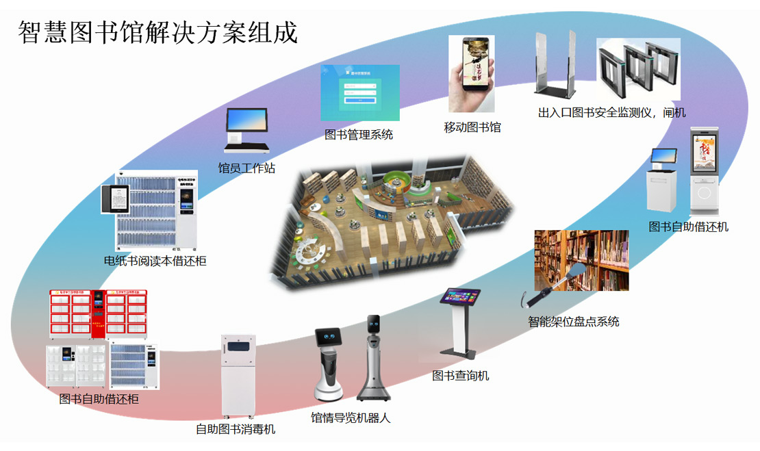 智慧图书馆建设方案_智慧图书馆整体解决方案_图书馆智慧服务内容