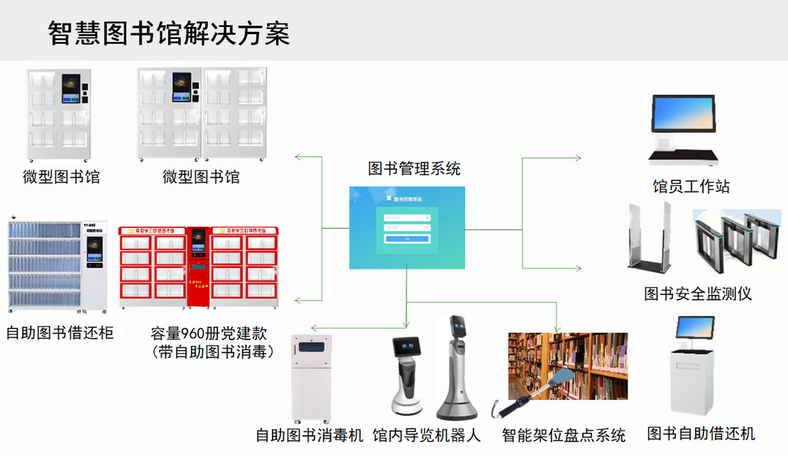 智慧图书馆建设方案_图书馆智慧服务内容_智慧图书馆整体解决方案