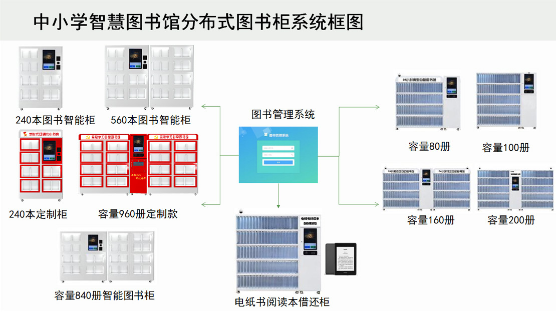 智慧图书馆建设方案_智慧图书馆整体解决方案_图书馆智慧服务内容
