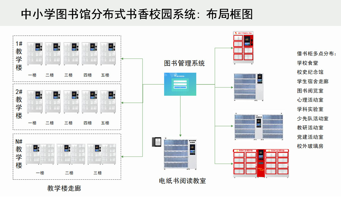 图书馆智慧服务内容_智慧图书馆建设方案_智慧图书馆整体解决方案