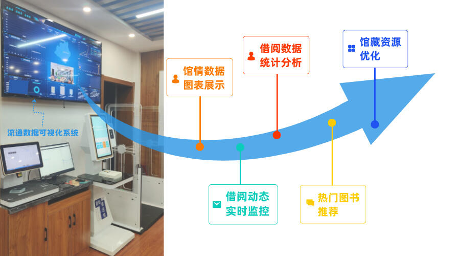 智慧图书馆框架_智慧图书馆设计_智慧图书馆效果图