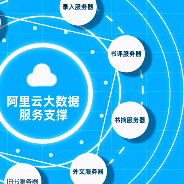 图书馆管理系统er图_图书馆管理系统ER图_图书馆管理系统c
